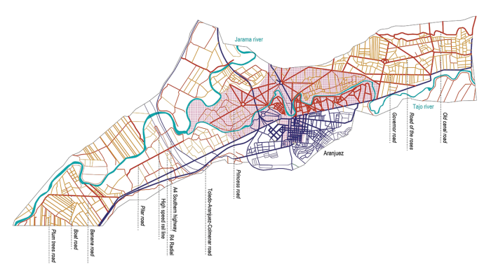 Historical Time Depth (HTD) of Lines: Roads, Livestock Routes and Agricultural Plots, 2024.