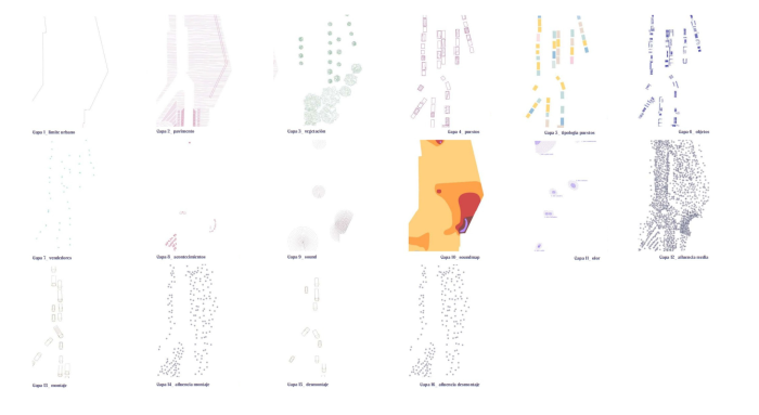 Layers of perceptual cartography produced by the author.