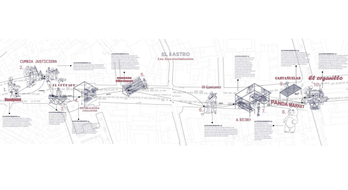 Cartography of events perceived during the dérives by the author.