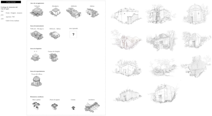 Elements of water prepared by the author.