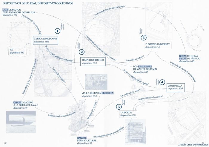 Diagram of devices prepared by the author.