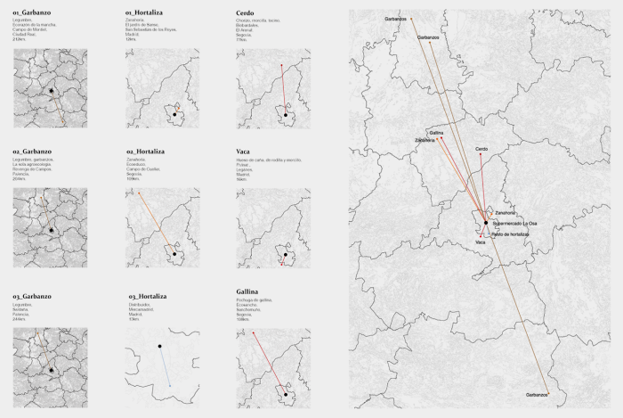 Relationship between La Osa Supermarket and the production locations of the ingredients for traditional cocido. Cartographies of the Madrid region and its surrounding areas by the author.